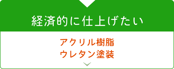 経済的に仕上げたい　アクリル樹脂　ウレタン塗装